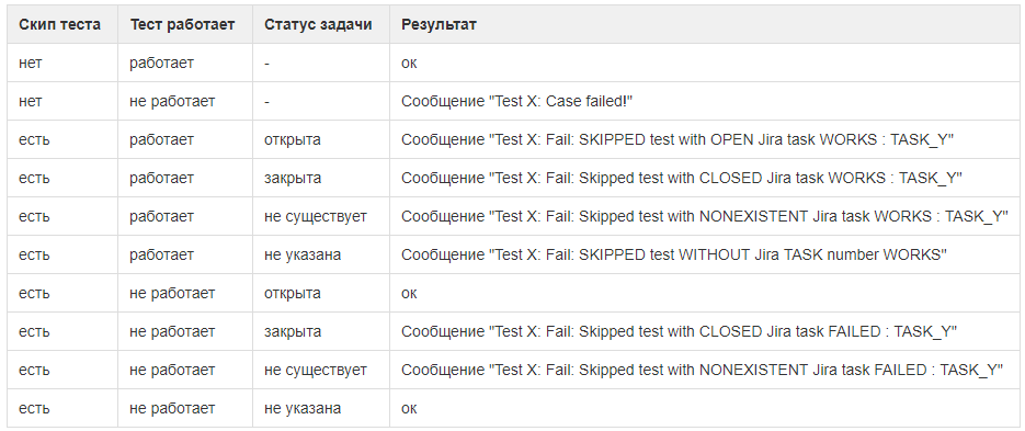 Все ругают самописные тестовые фреймворки. А мы своим довольны - 8